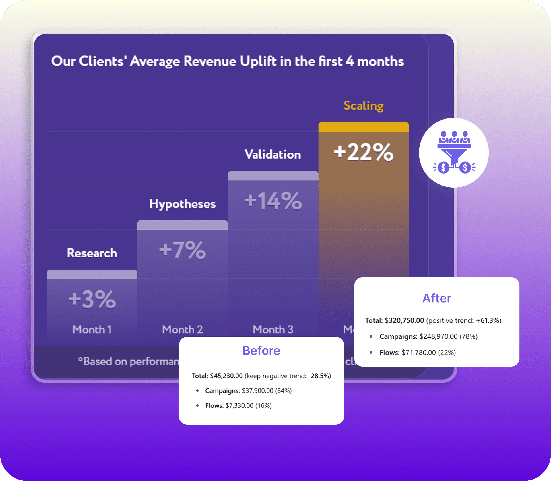Conversion Rate Optimization