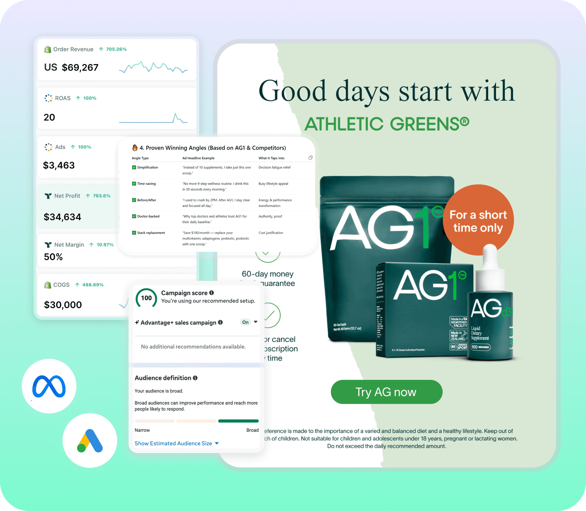 Google & Meta Ads Strategy